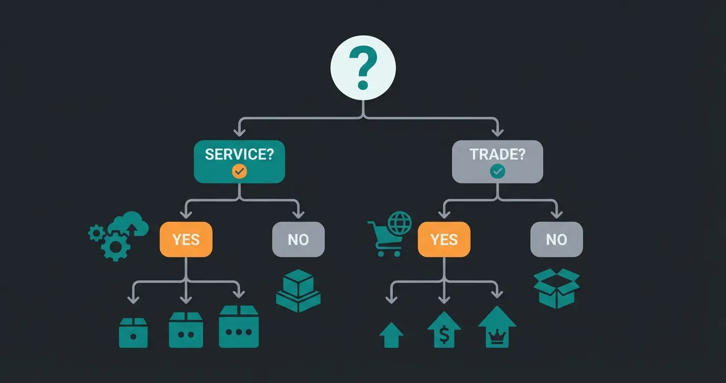 Entscheidungsbaum zur Wahl des richtigen weclapp Pakets