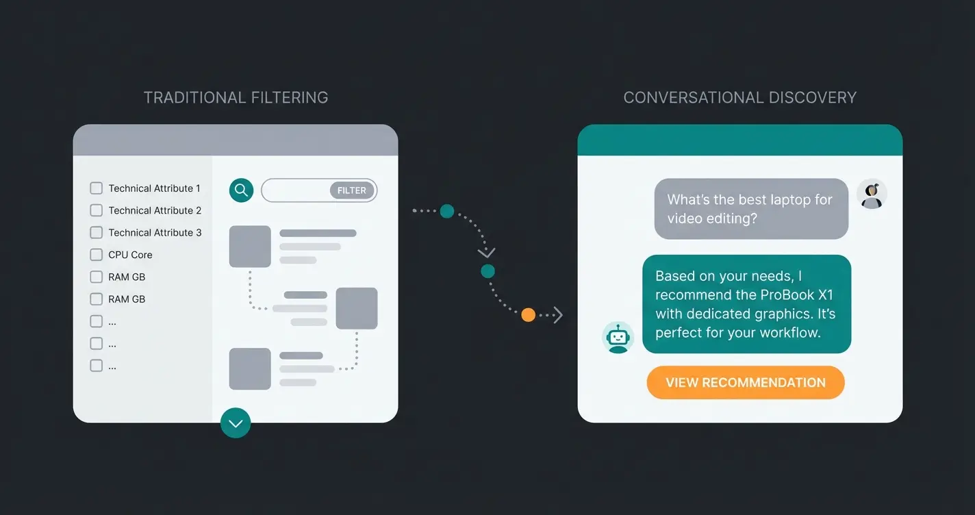 Vergleich zwischen statischen Filtern und intelligenter KI-Beratung im E-Commerce