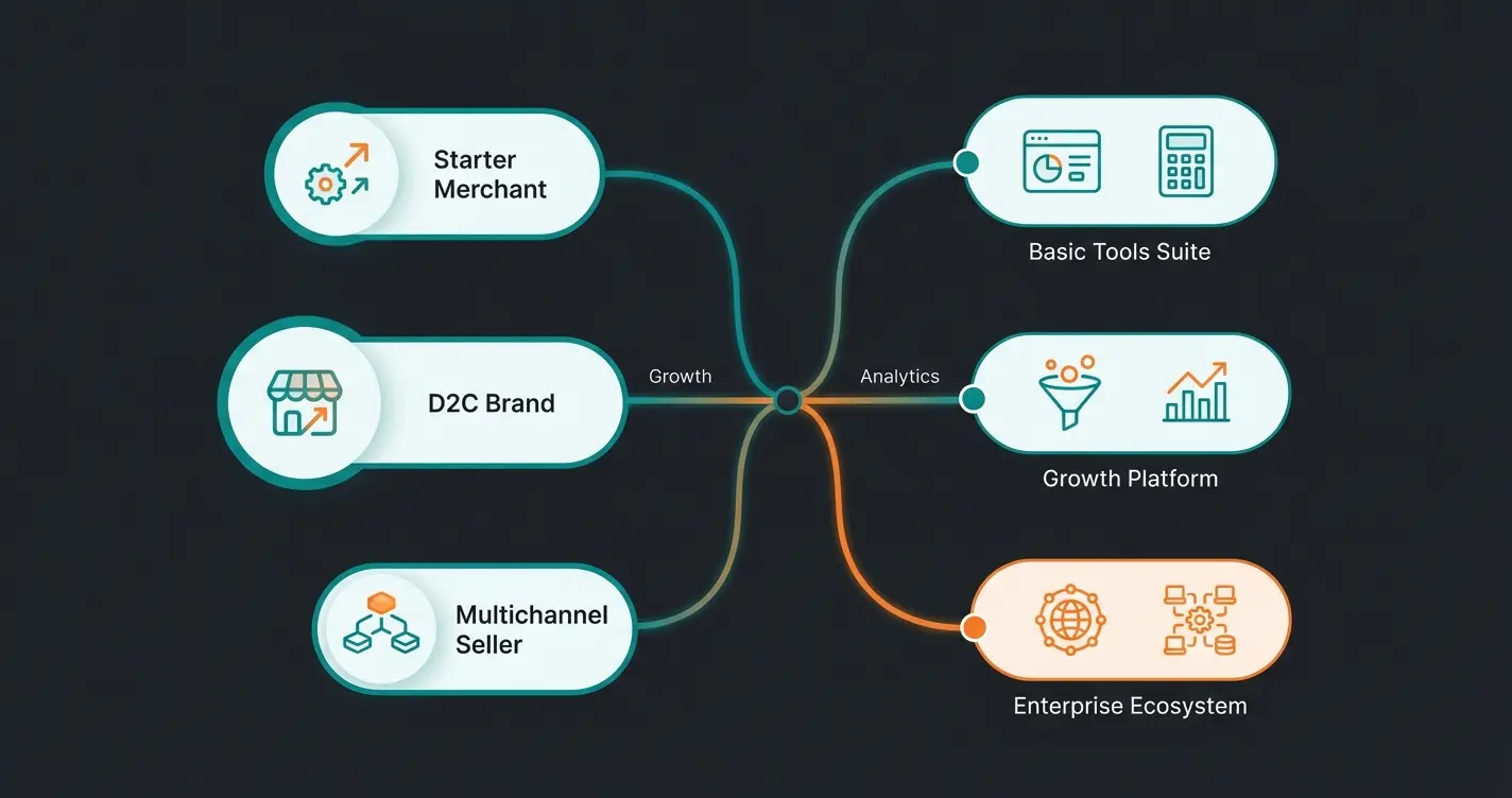 Entscheidungsmatrix für verschiedene Händlertypen und WWS-Lösungen