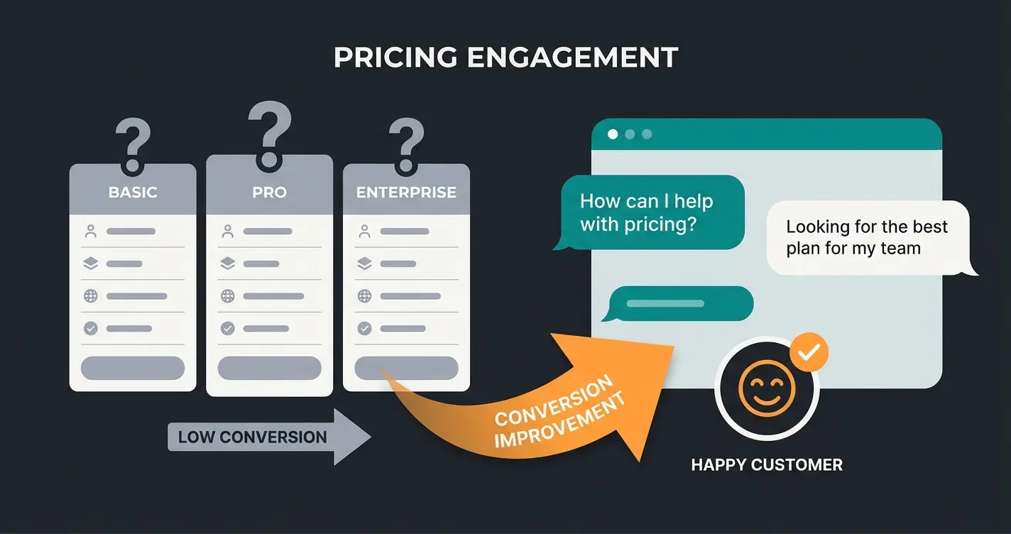 Vergleich statische Preistabelle vs. KI-gestütztes Guided Selling