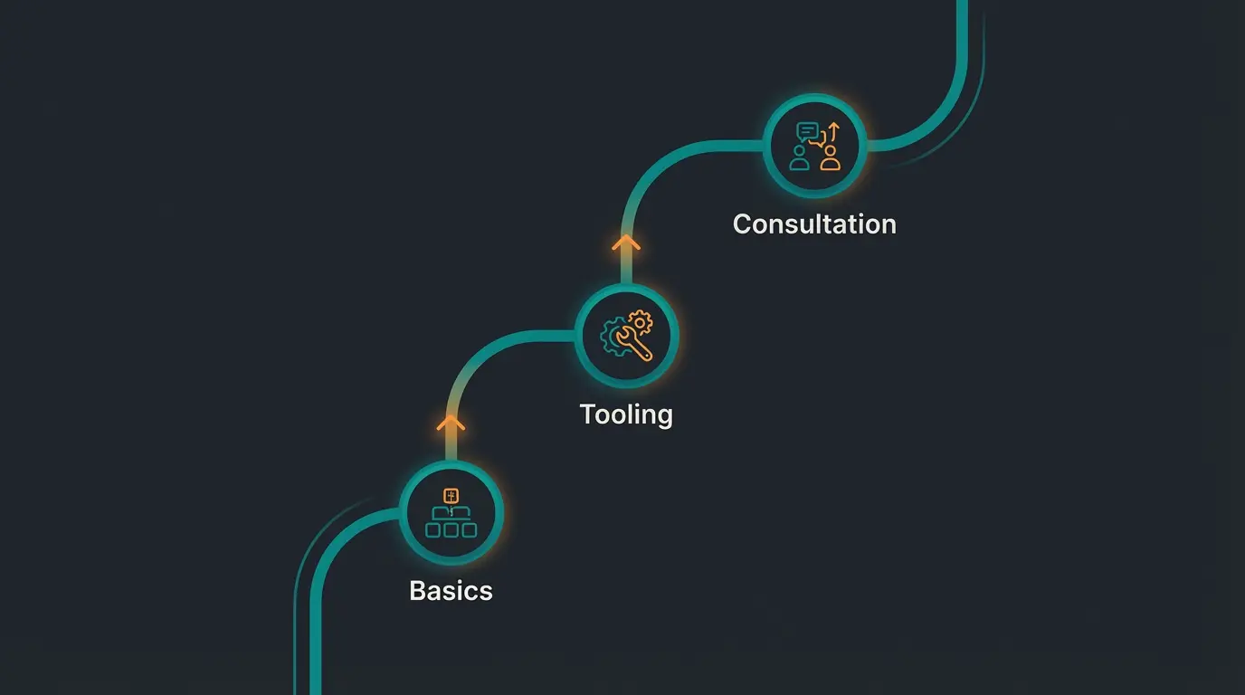 Illustration of a step-by-step roadmap for AI implementation