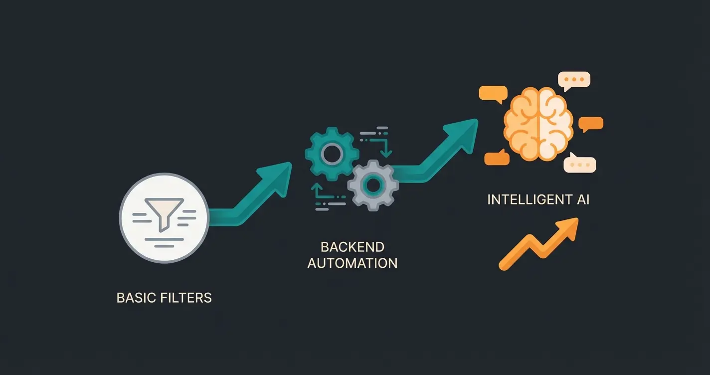 Die drei Evolutionsstufen von Shopware Shops