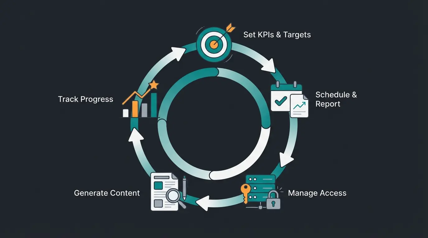 Fuenf Schritte fuer eine erfolgreiche Zusammenarbeit mit einer Shopware SEO Agentur