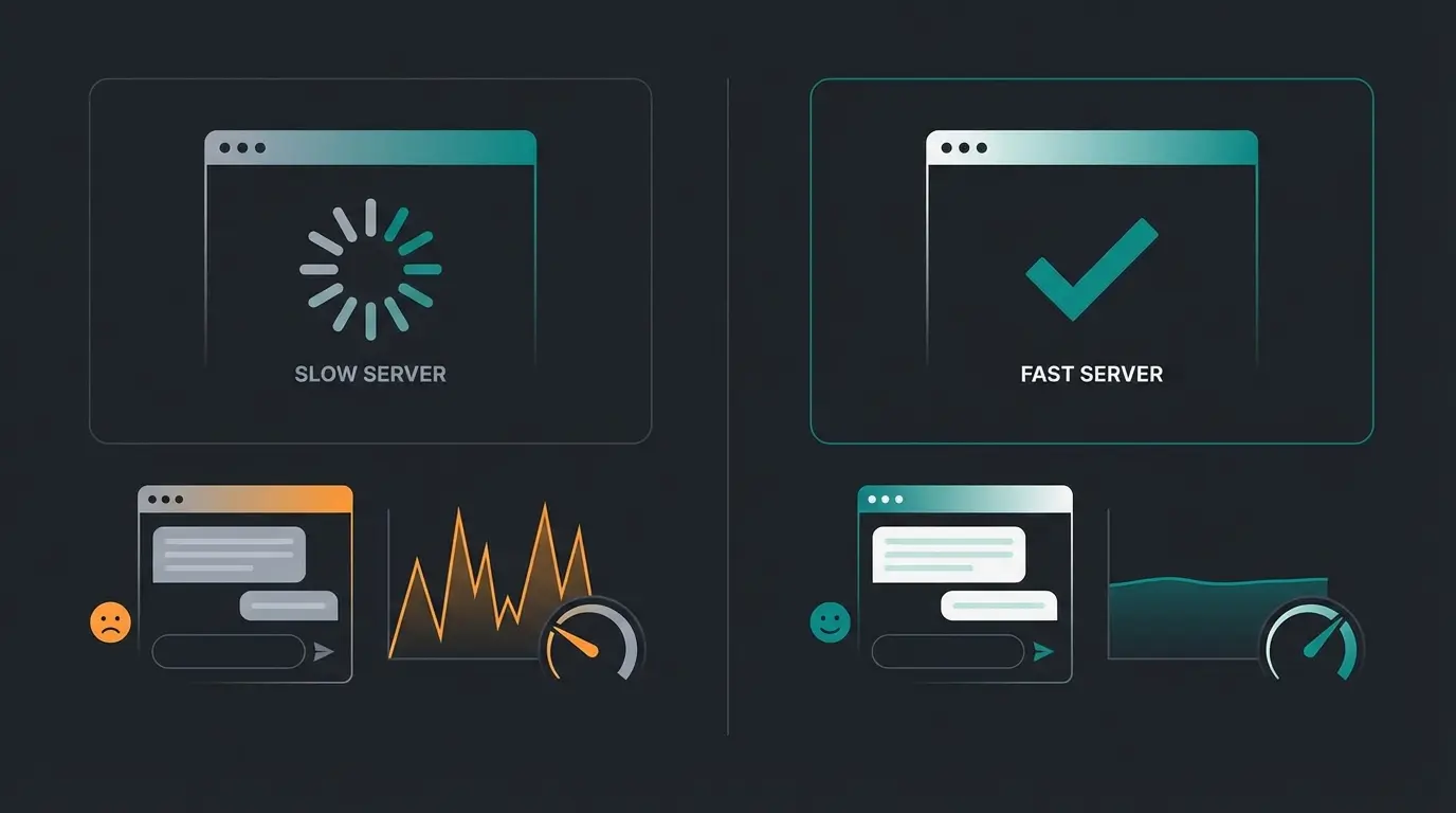 Vergleich zwischen langsamem und schnellem Server bei KI-Produktberatung