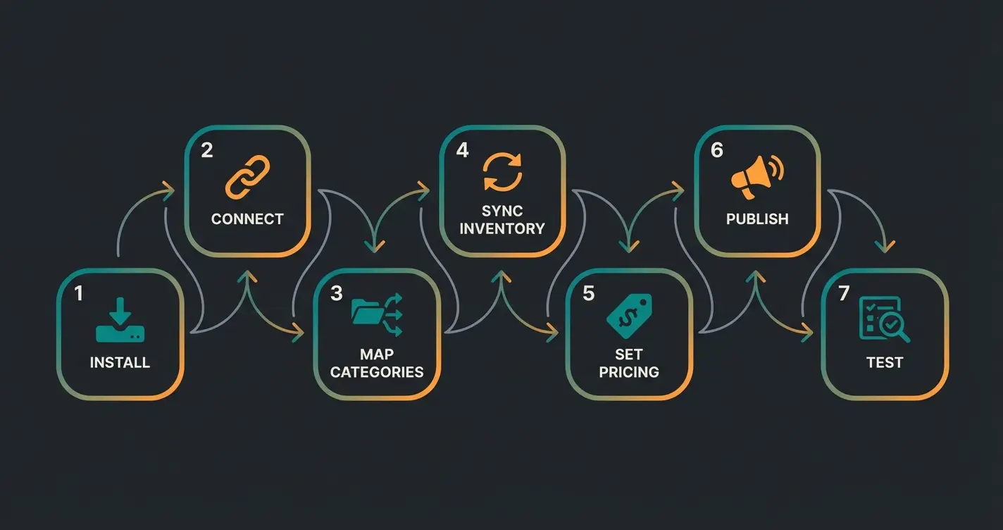 Seven-step process to connect Shopify to eBay using Marketplace Connect