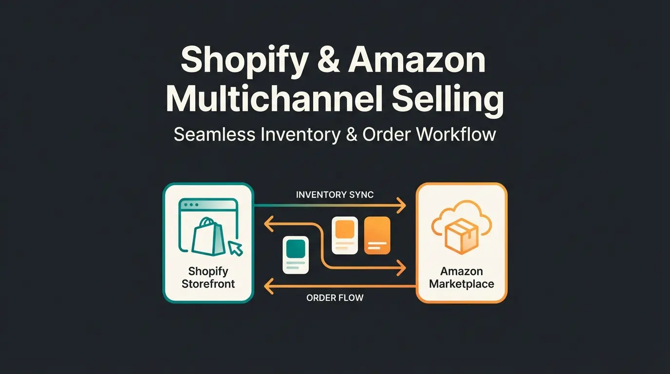 Shopify Amazon integration guide showing connected multichannel selling workflow for European merchants