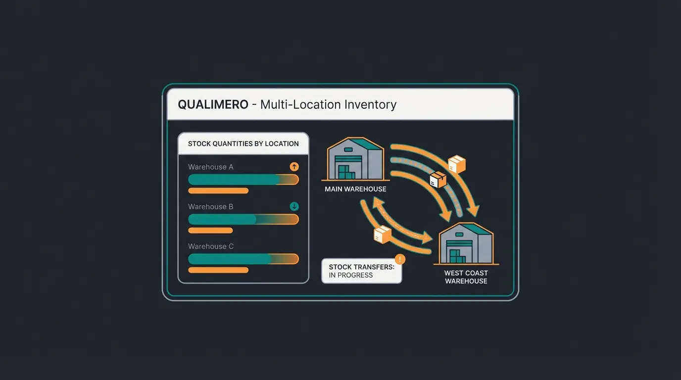 Shopify Lagerverwaltung Dashboard mit Bestandsuebersicht und Multi-Location Inventar