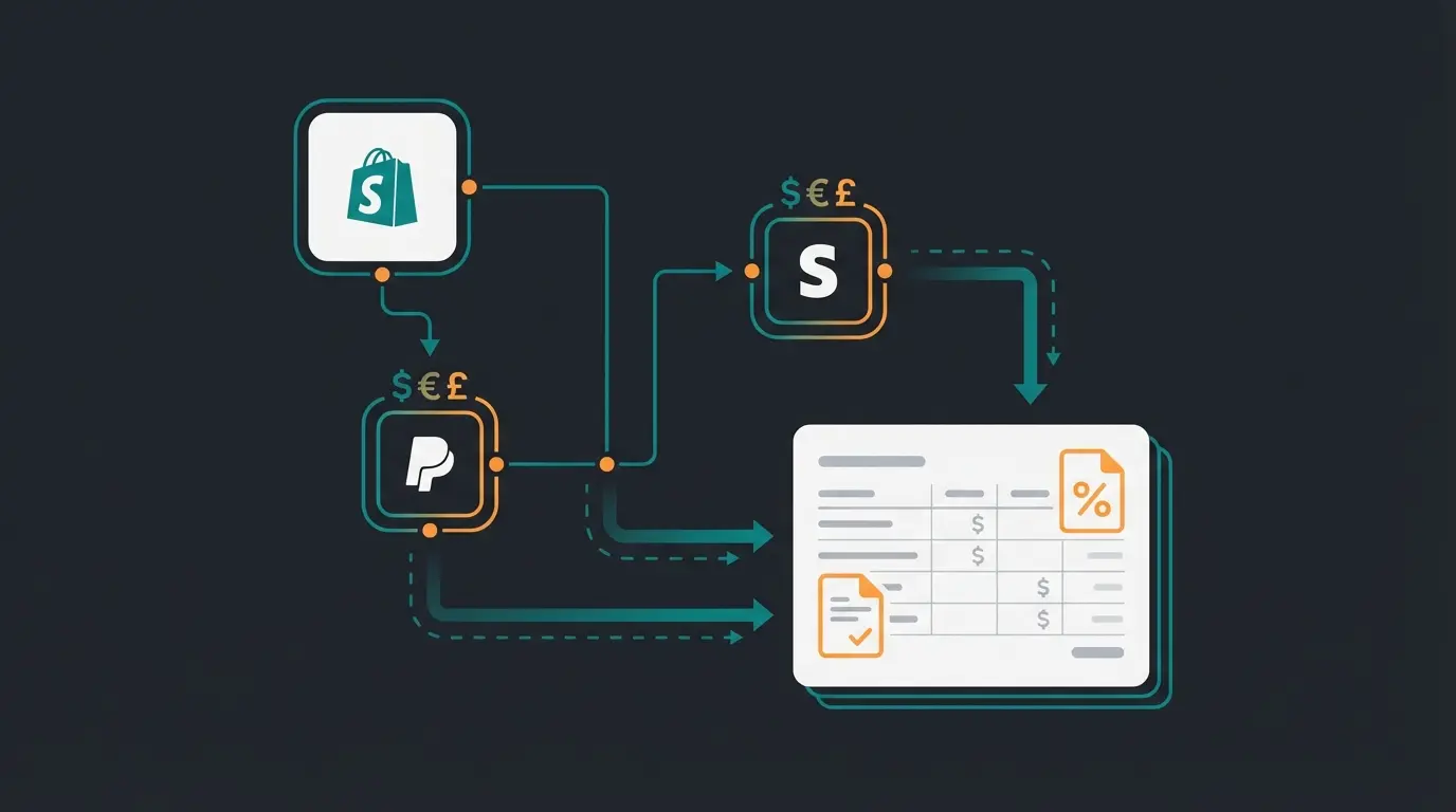 Shopify accounting data flow from store through payment gateways to accounting software