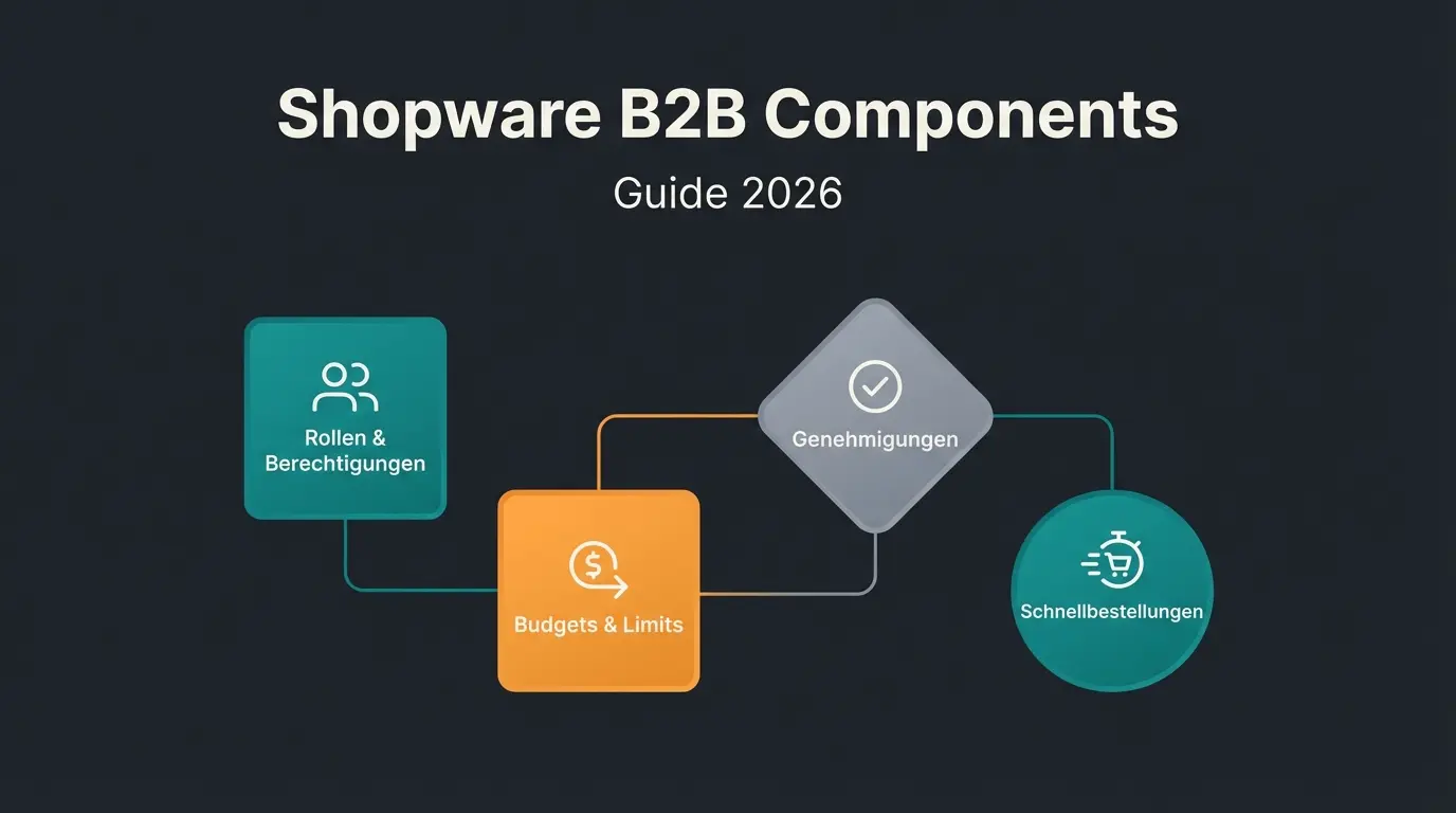 Shopware B2B Components: alle Module, Funktionen und Konfiguration im Detail