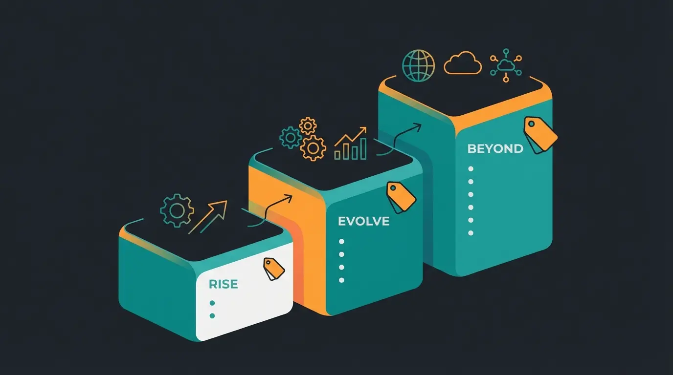 Shopware editions comparison showing Rise, Evolve, and Beyond features and pricing tiers