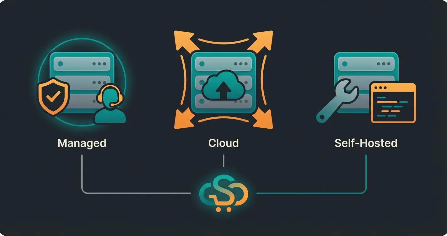 Vergleich der drei Shopware Hosting-Typen: Managed, Cloud und Self-Hosted mit ihren jeweiligen Eigenschaften