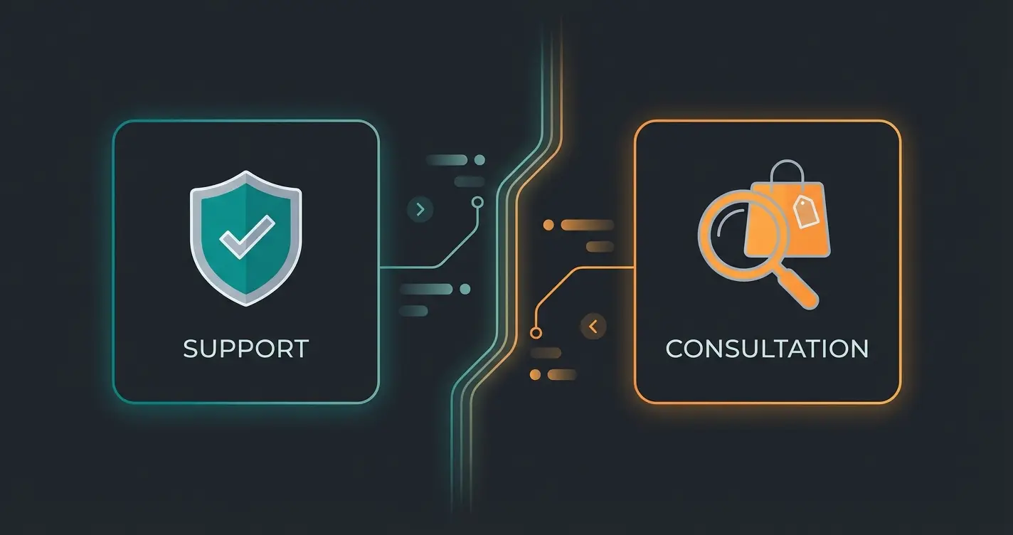 Vergleich zwischen reaktivem Support und proaktiver Beratung