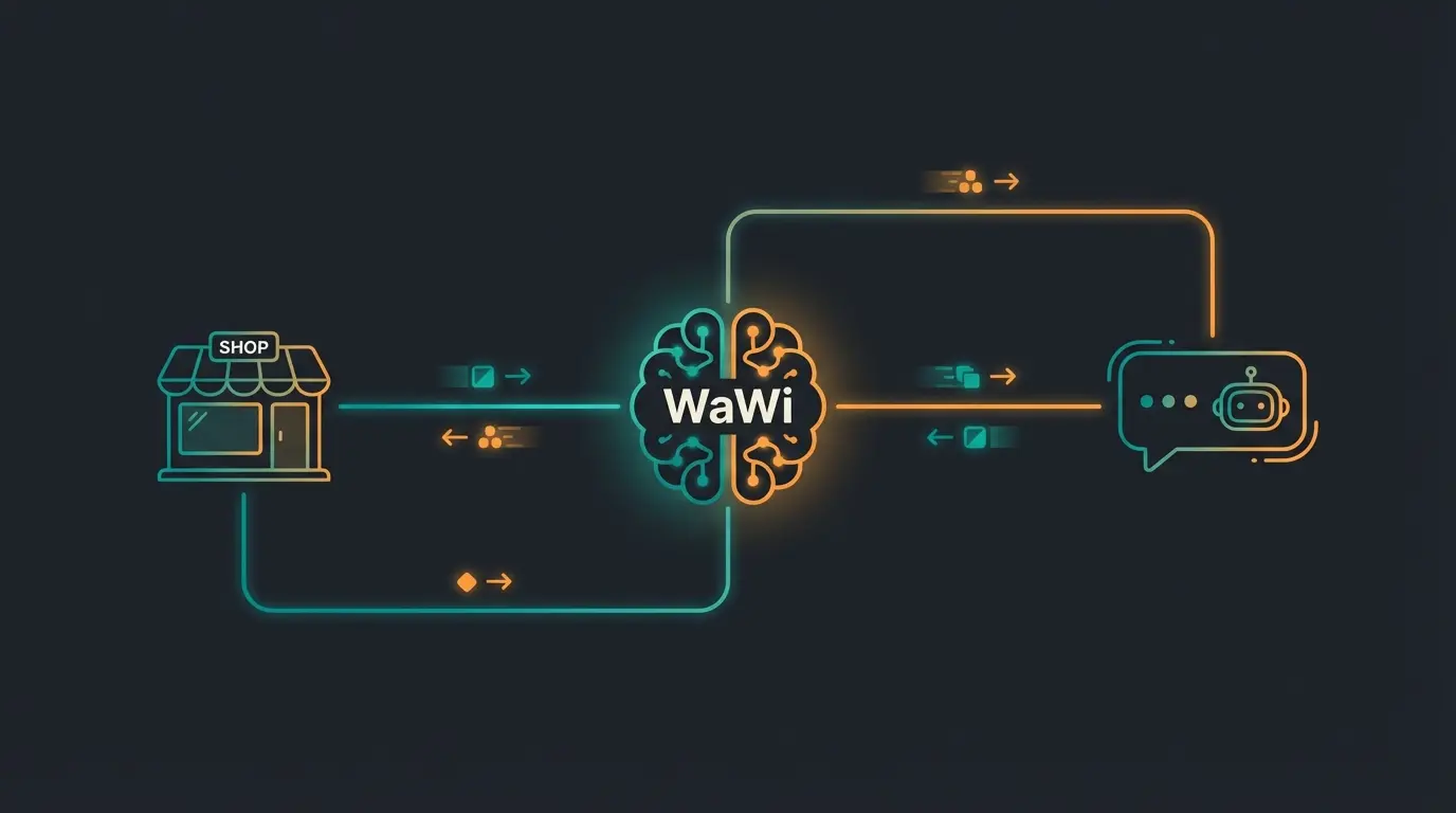 Infographic showing WaWi as the brain connecting to Shopify storefront and AI consultant