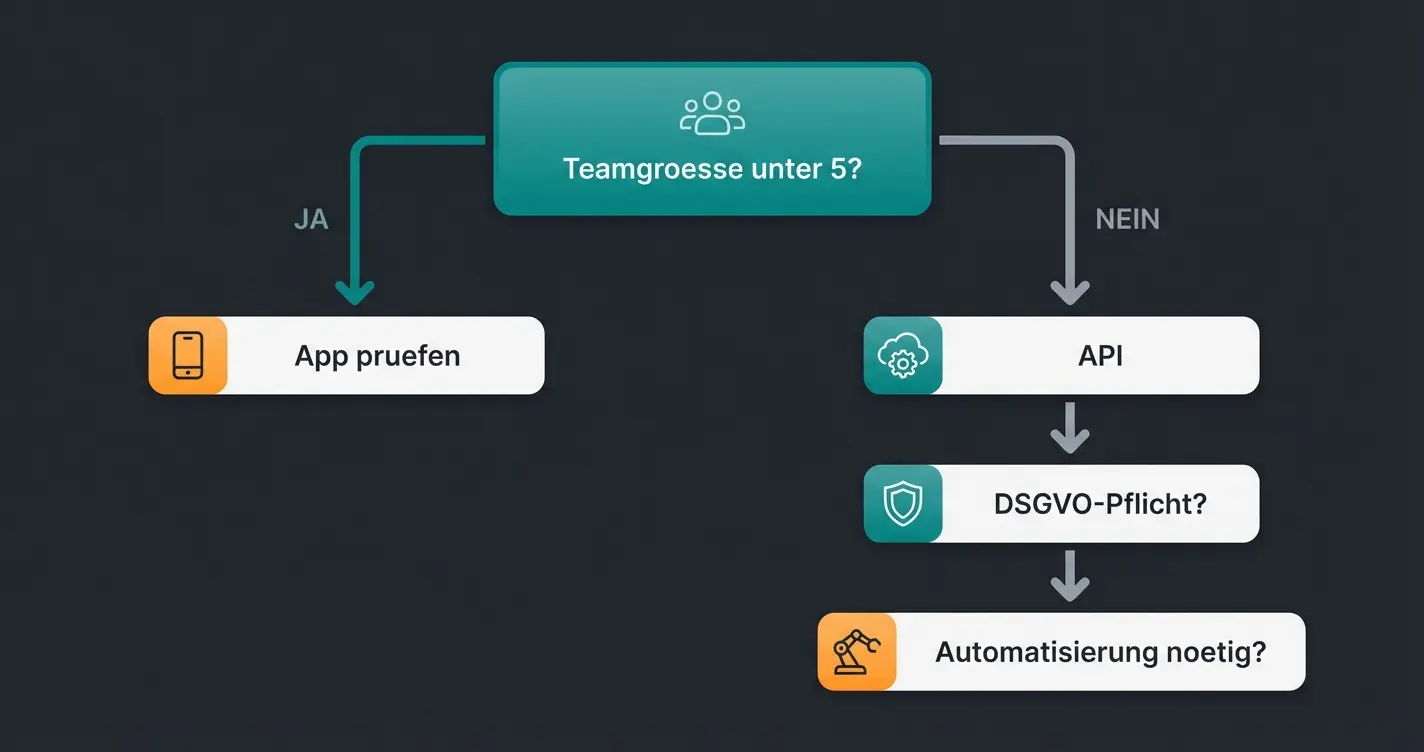 Entscheidungsbaum: Welches WhatsApp Business Produkt passt zu deinem Unternehmen, App, API oder Cloud API