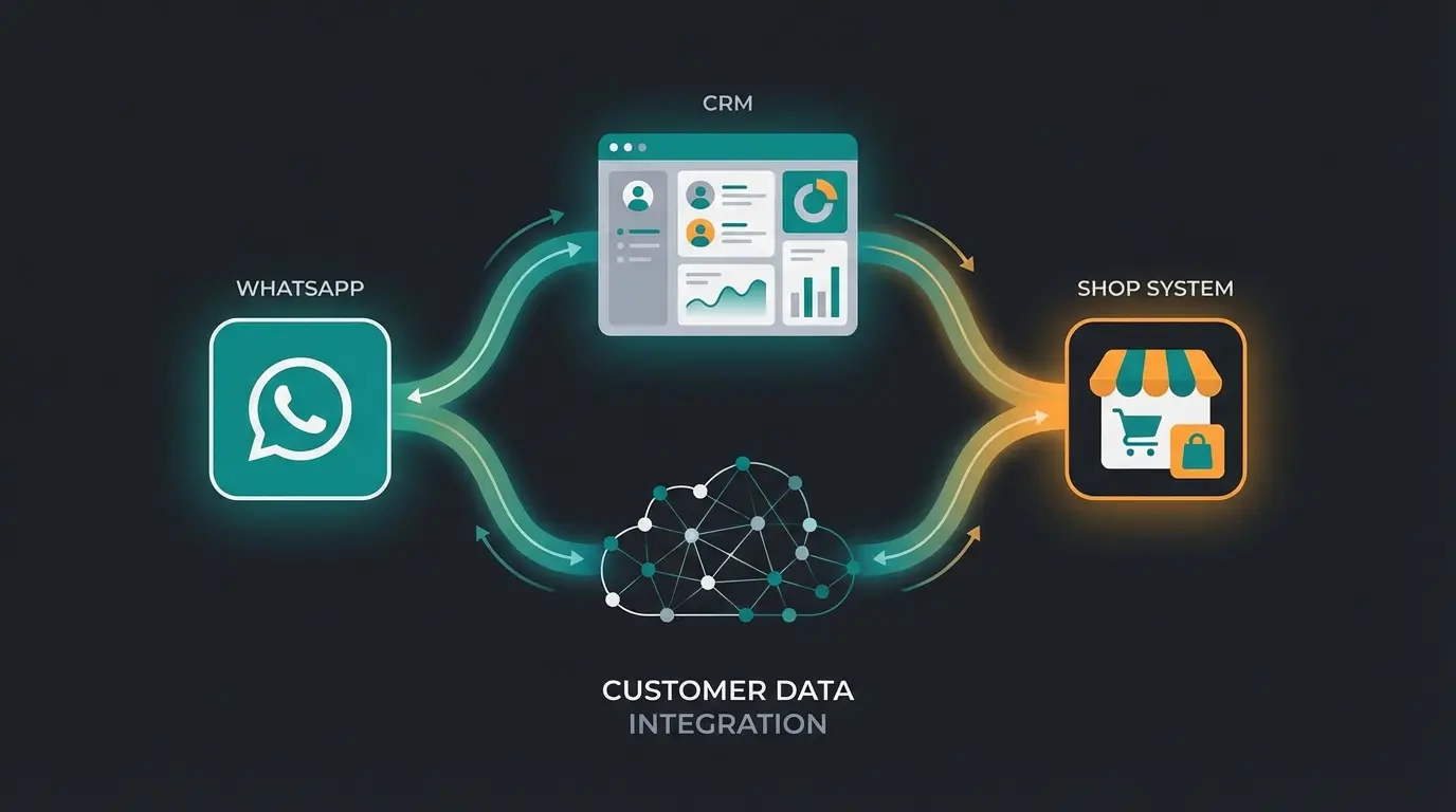 Best Practices für WhatsApp Marketing mit Rich Media und Integration