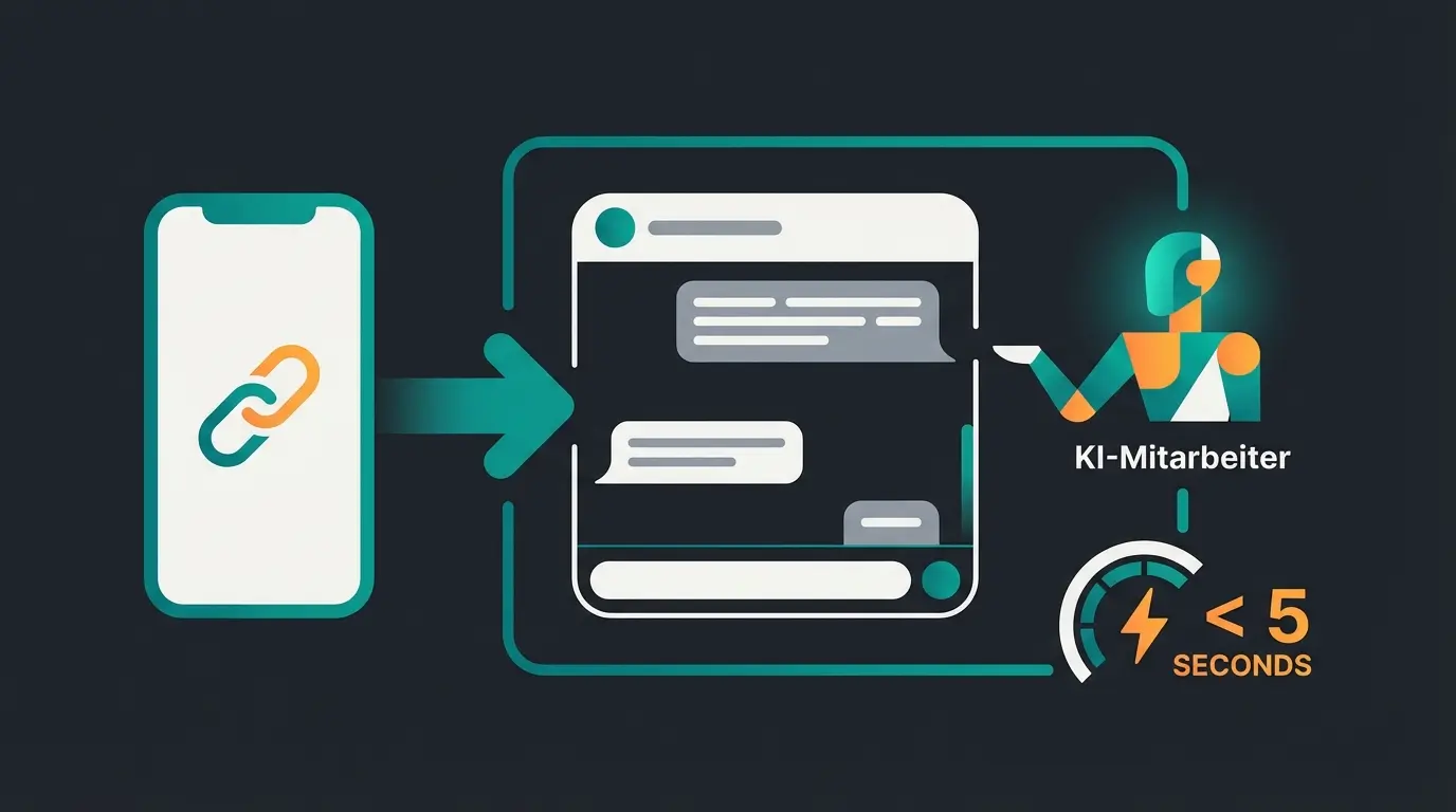 WhatsApp Link Workflow: Vom Klick zur sofortigen KI-Antwort in unter 5 Sekunden