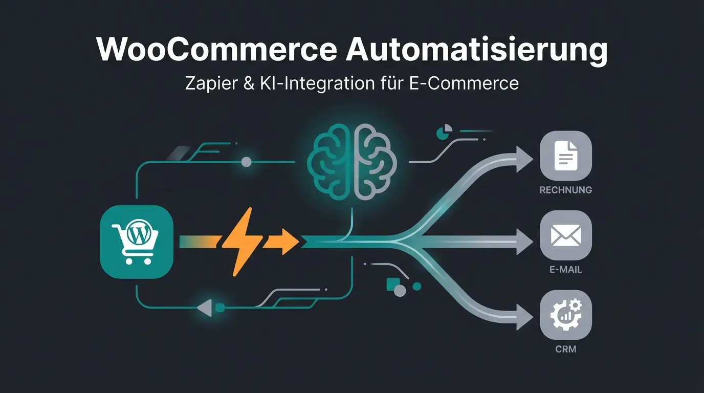 Zapier WooCommerce Integration Datenfluss-Diagramm mit AI und deutschen Tools